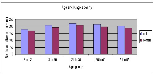 Lung Capacity Chart By Age