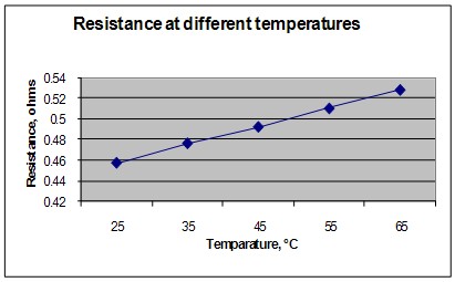 Bbc   intermediate 2 bitesize physics   resistance : revision