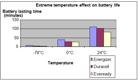 batteries science fair project