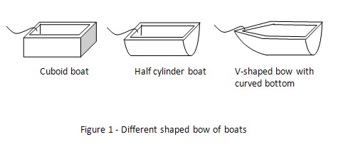 boat bow design science fair project