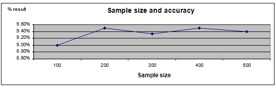 statistics science fair project