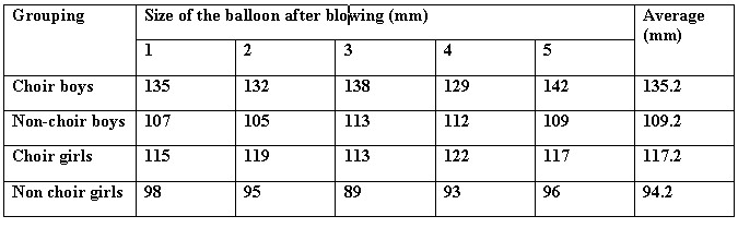 Lung Capacity Chart By Age