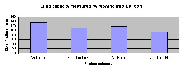 Lung Capacity Chart