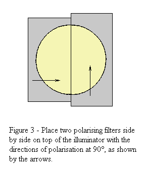 Polarising filters on the illuminator