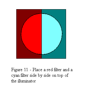 Colored filters on the illuminator