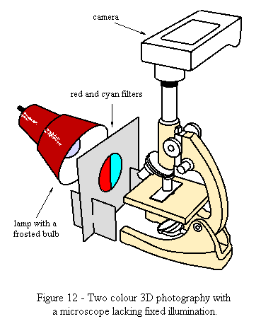 3D shootings with a student's microscope