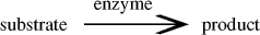 substrate --> product (enzyme above)