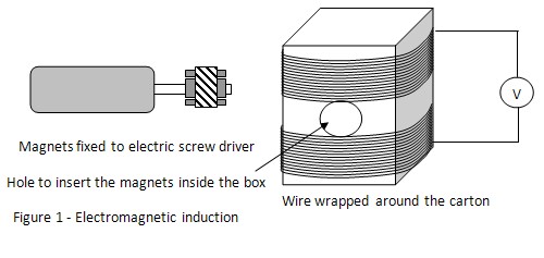 electromagnet solenoid science project