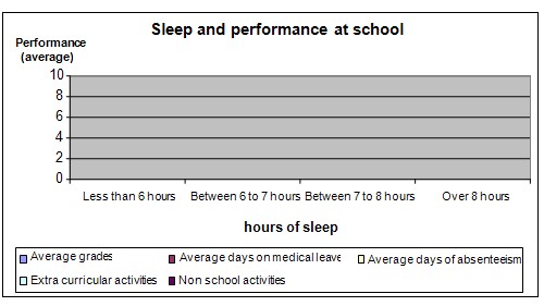 sleep and academic performance science project