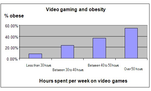 video games and obesity science project