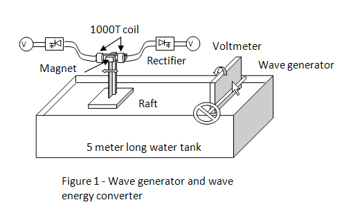 wave power generation experiment