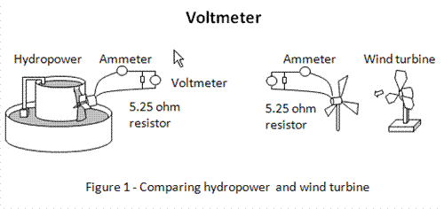 hydroelectric power science fair project