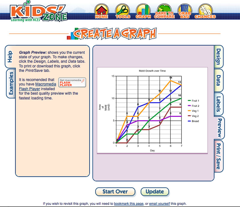 plotting mold growth data