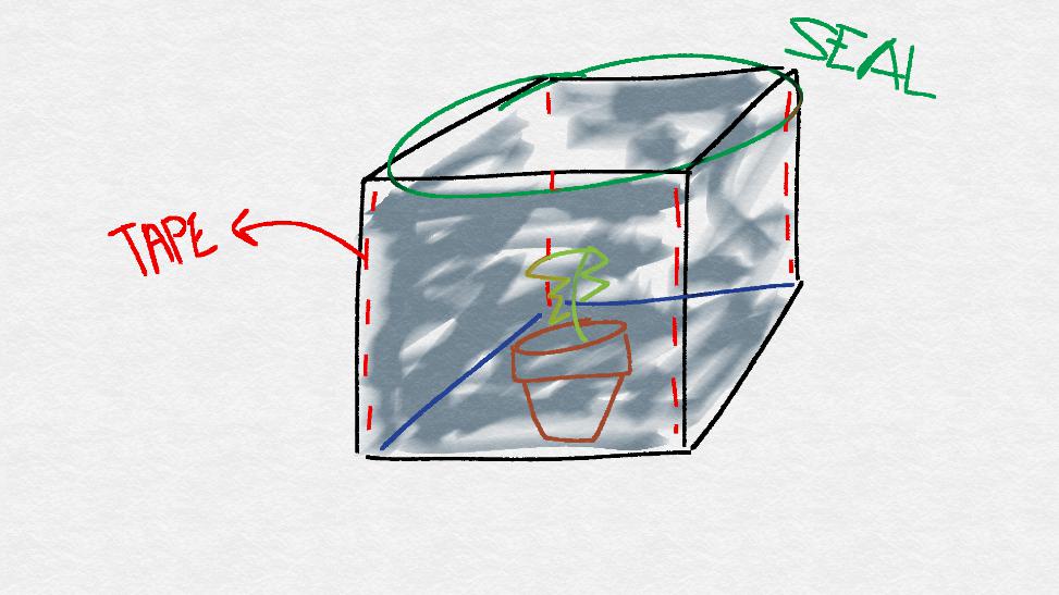 procedure for sealing a greenhouse in science project