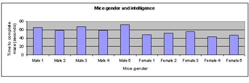 white mice science experiment