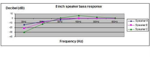 frequency response science fair project