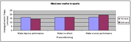 mental preconditioning science fair project