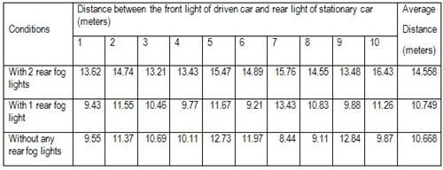 fog lights science project