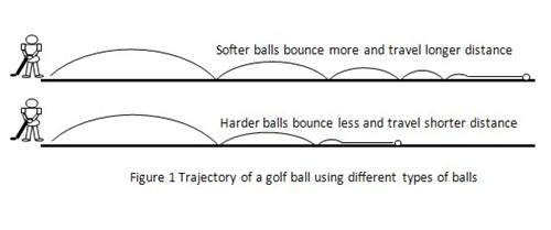 golf ball science fair project