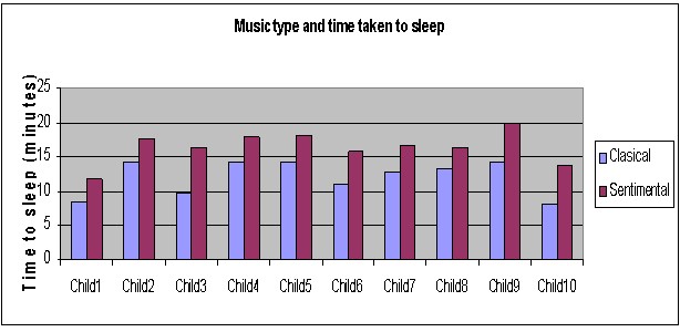 music science fair project