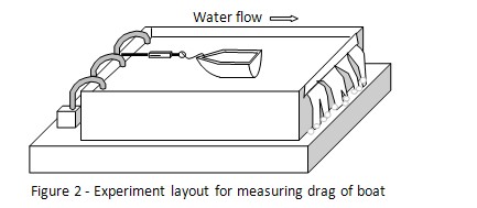 water drag science project
