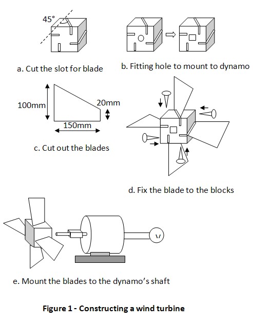 propeller thrust science fair project