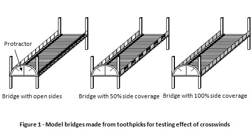 bridge and crosswinds science fair project