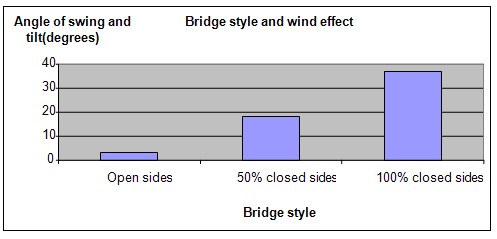 bridge construction science fair project