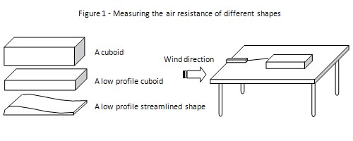 wind resistance science fair project