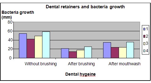 dental retainers science fair project