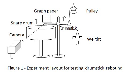drum stick rebound science project