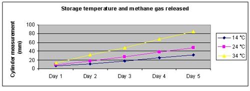 Renewable Energy Science Project