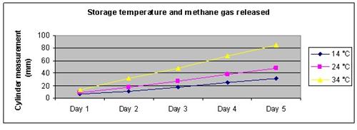 Renewable Energy Science Project