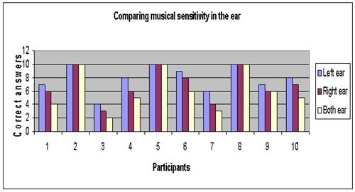 music science fair project