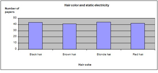 hair static electricity science project