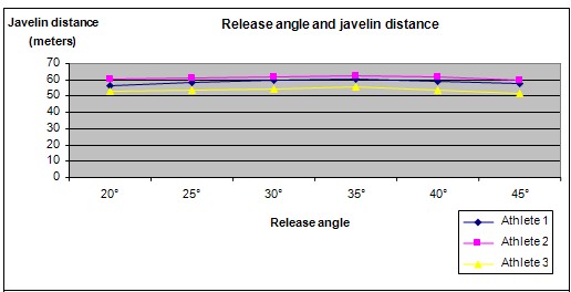 javelin angle science fair project