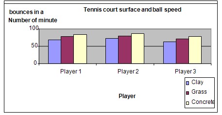 tennis courts science fair project