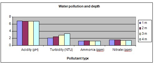 water pollution science fair project