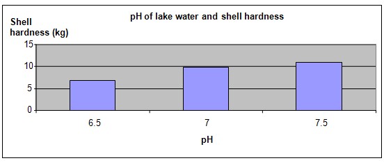 zebra mussels science fair project