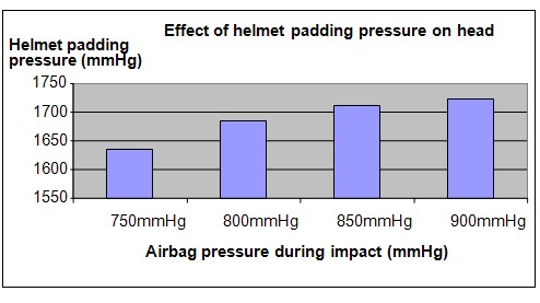 football science fair project
