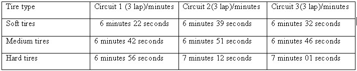 racing lap performance