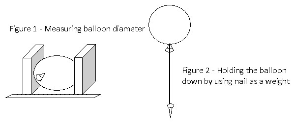 gas diffusion experiment