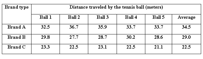 ball science project