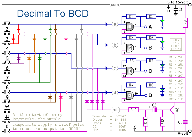 Science Fair Projects - Decimal to BCD converter encoder logic diagram and truth table 