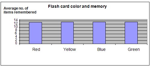 Color and memory science fair project