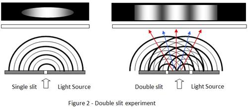 young's slit experiment science project