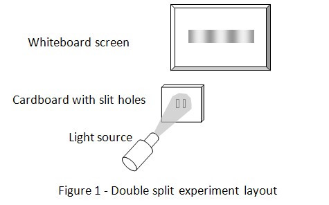double slit experiment