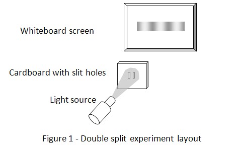 double slit experiment