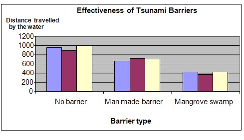 tsunami science fair project