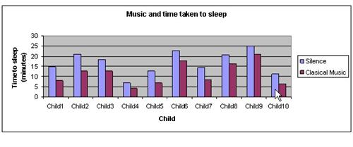 classical music and sleep experiment